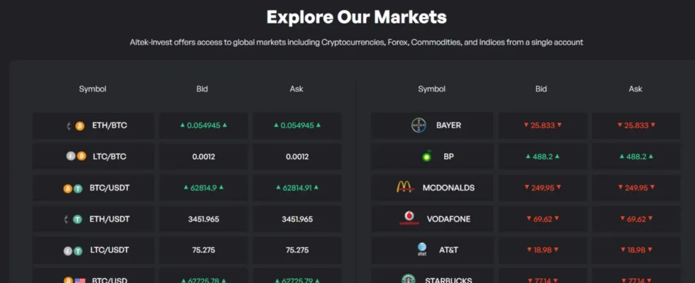 ai invest отзывы