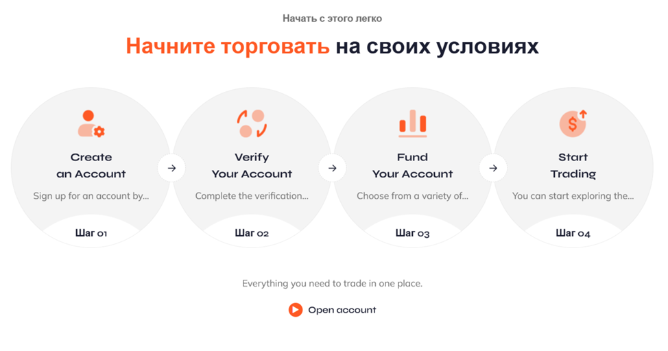 alfafxpro отзывы брокер