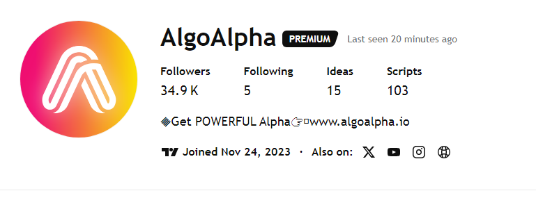algoalpha отзывы
