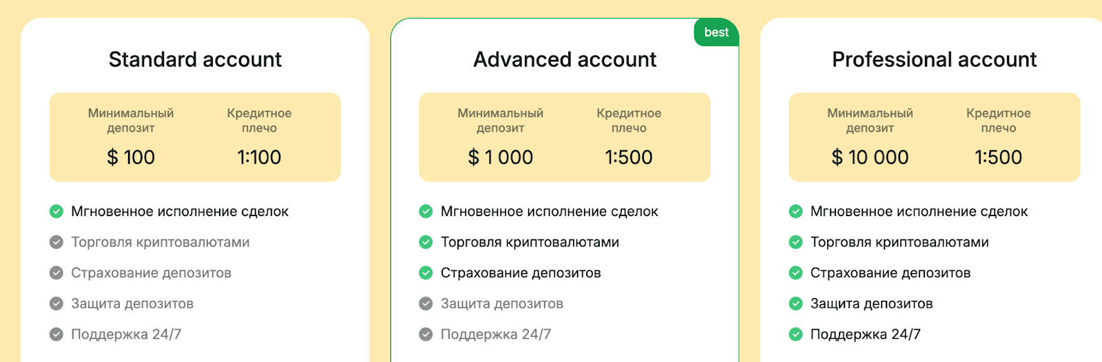 alrakamiya биржа
