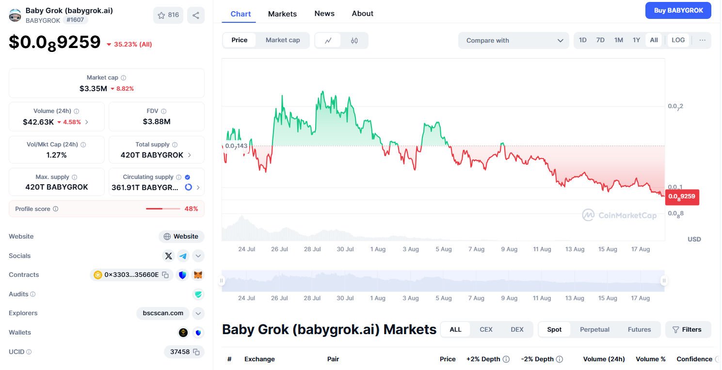 babygrok криптовалюта