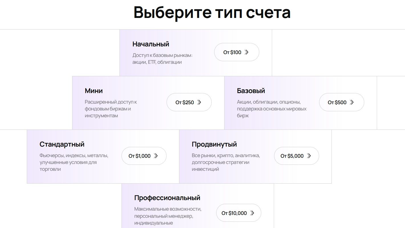 Bbitkase отзывы