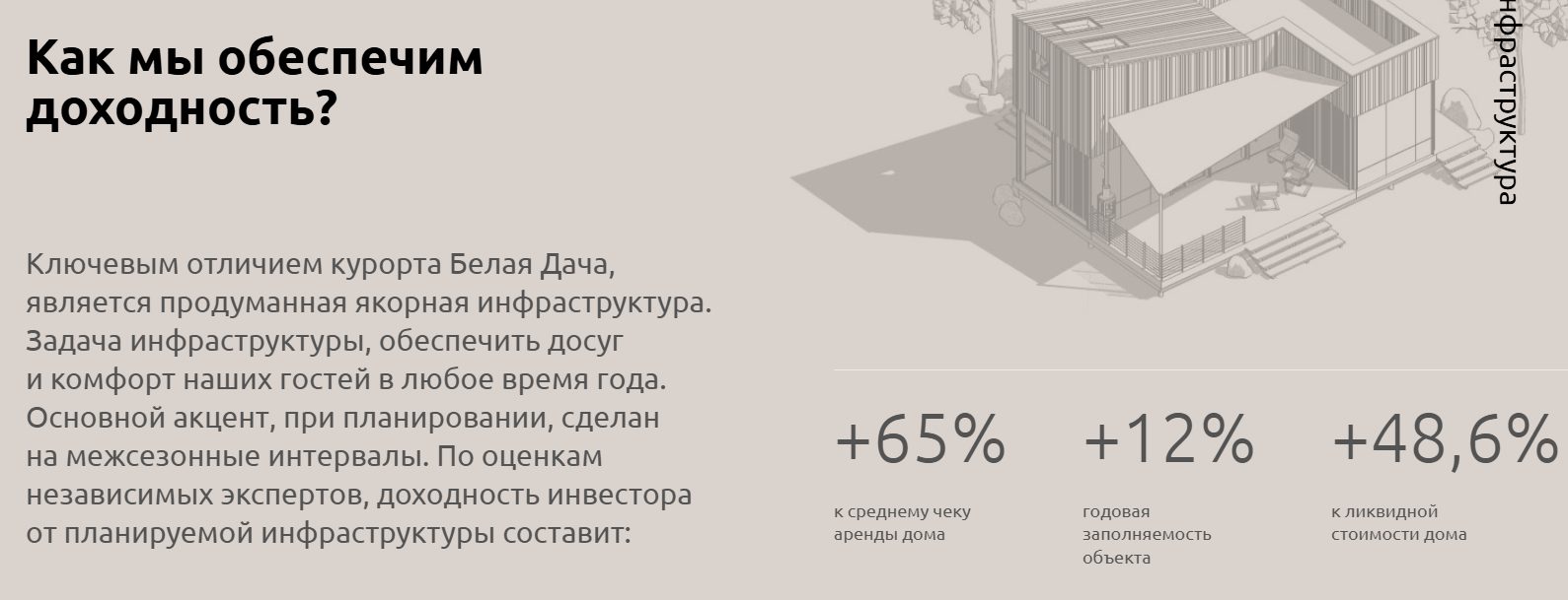 белая дача резорт