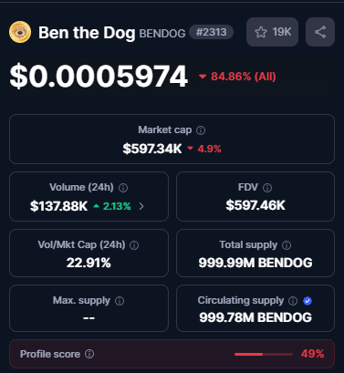 bendog криптовалюта