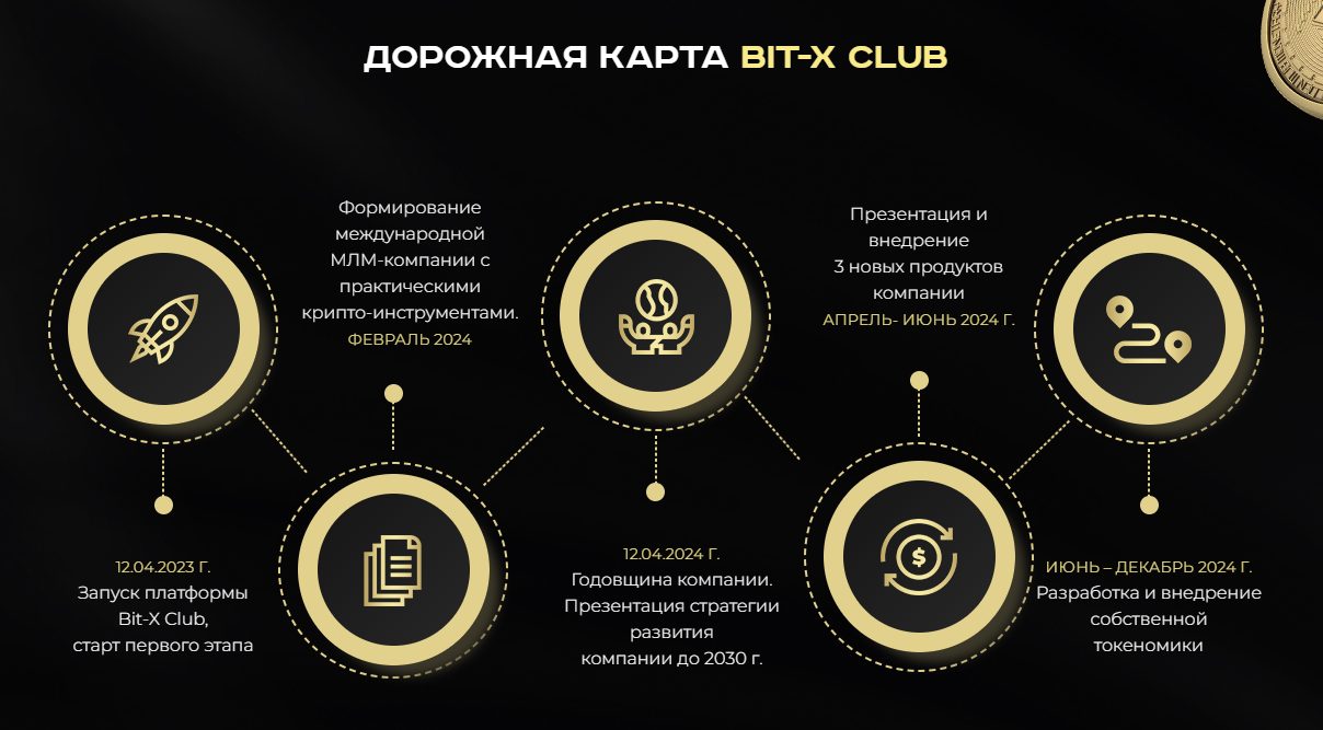 Bit X Club