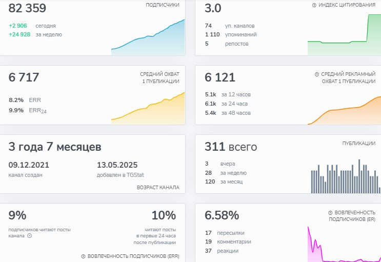 blockchain dealer телеграм канал