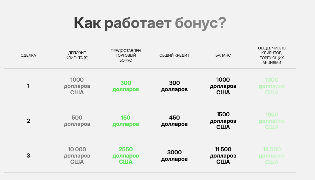 bnpglobal pro отзывы