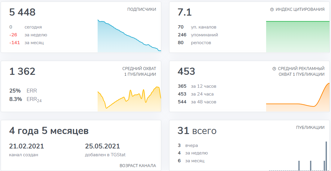 бомж тг