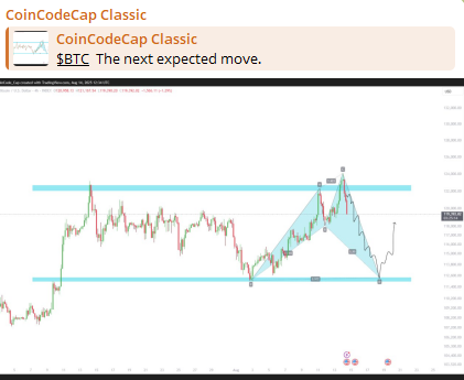 C3 Trading