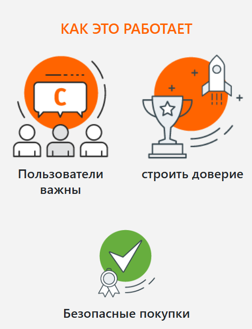 ce3 joinin обзор