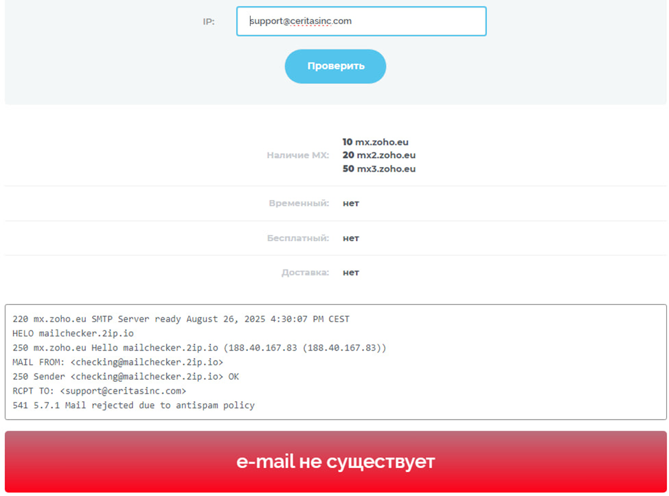 ceritasinc отзывы биржа