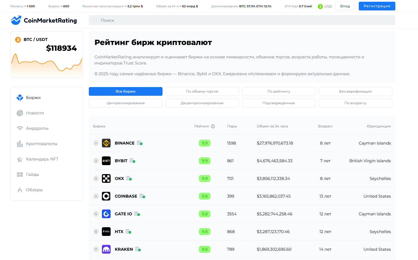 coinmarketrating