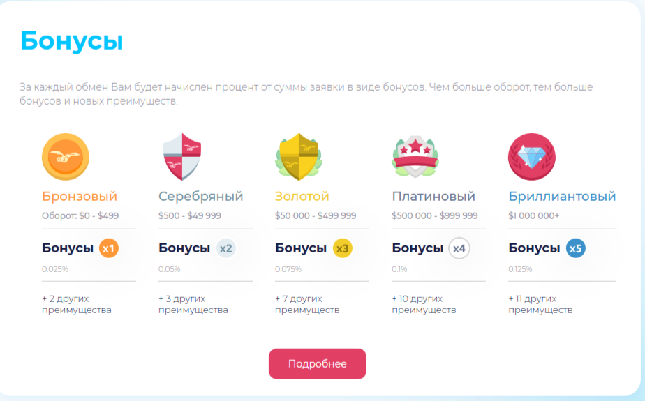 criptoswap ru