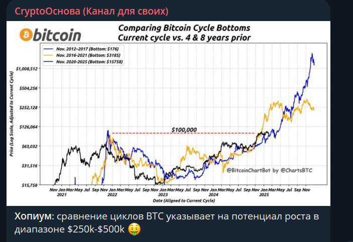 crypto основа