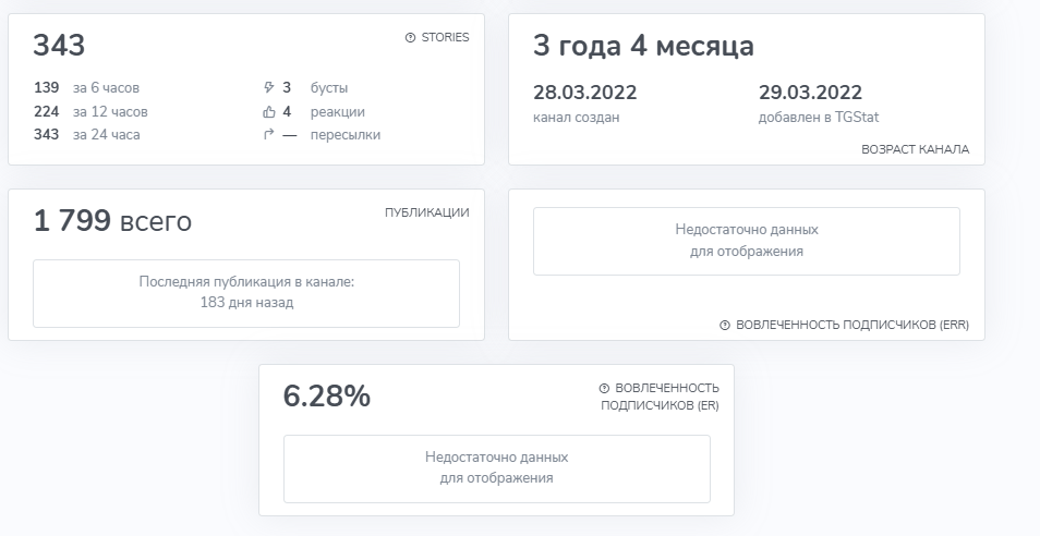cryptocat отзывы