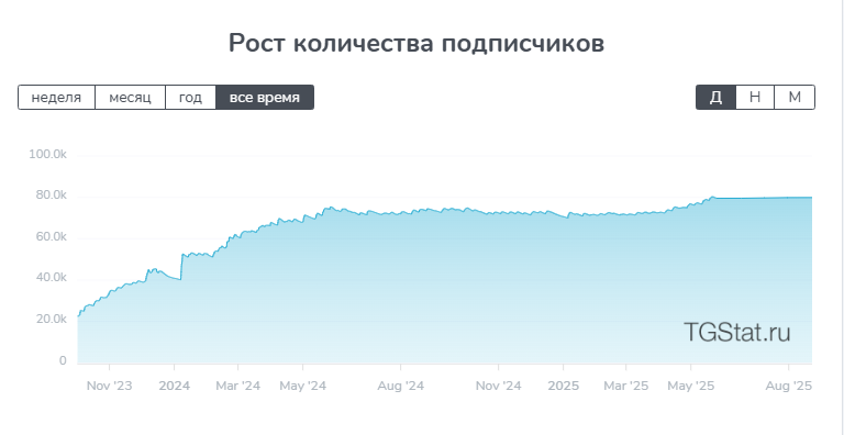 дом табака отзывы
