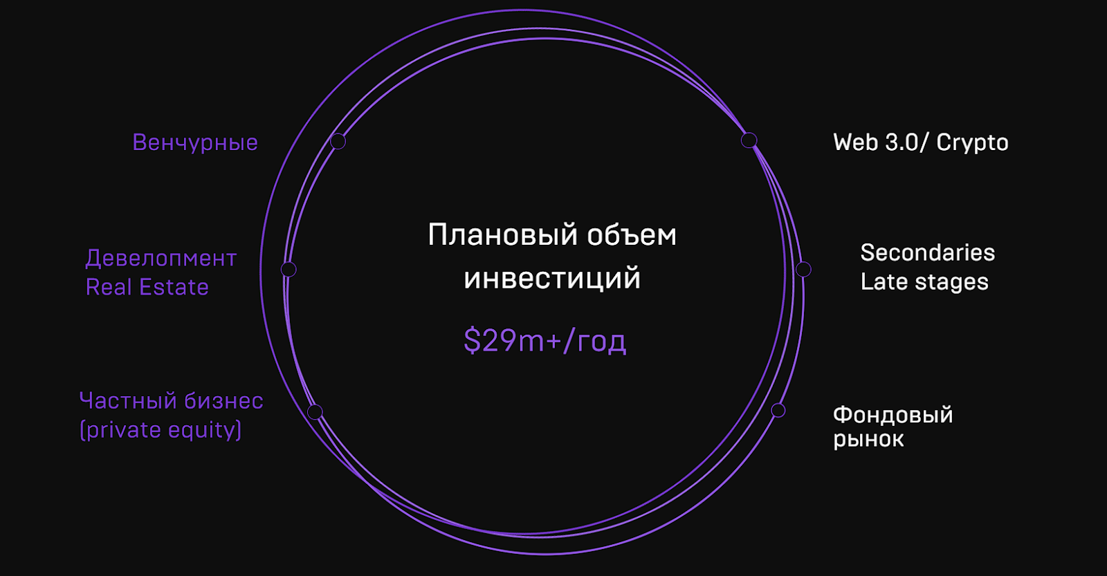 dome foundation инвестиционный фонд