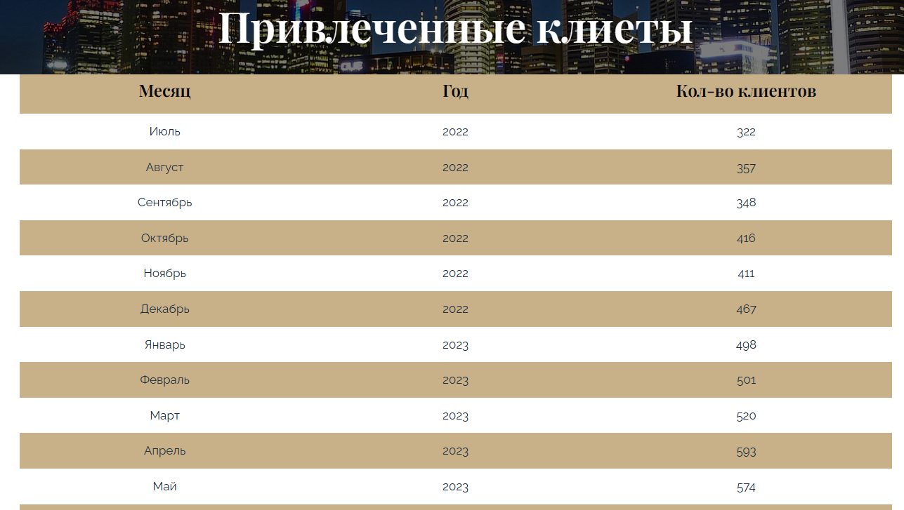 дубай эксперт в алматы