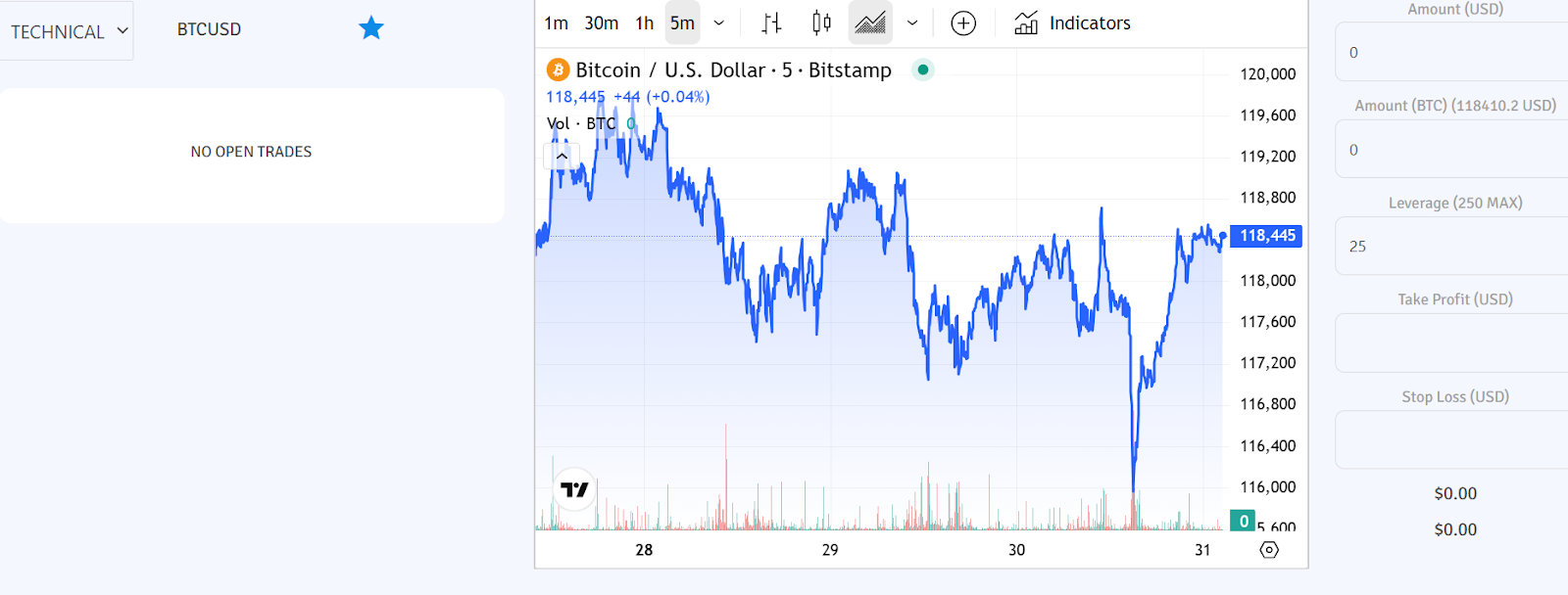 elitedefitrade отзывы