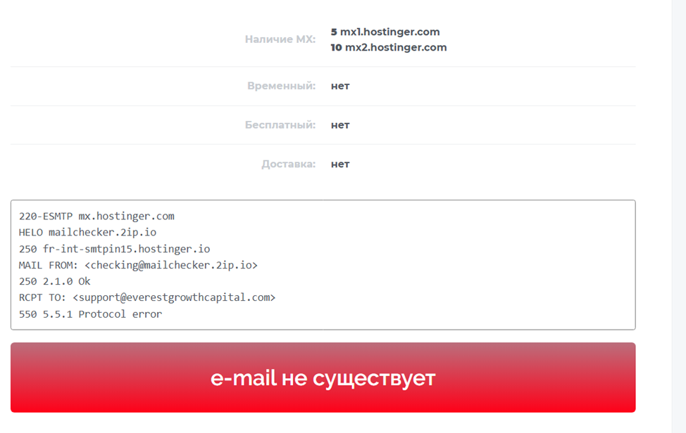 everestgrowthcapital отзывы