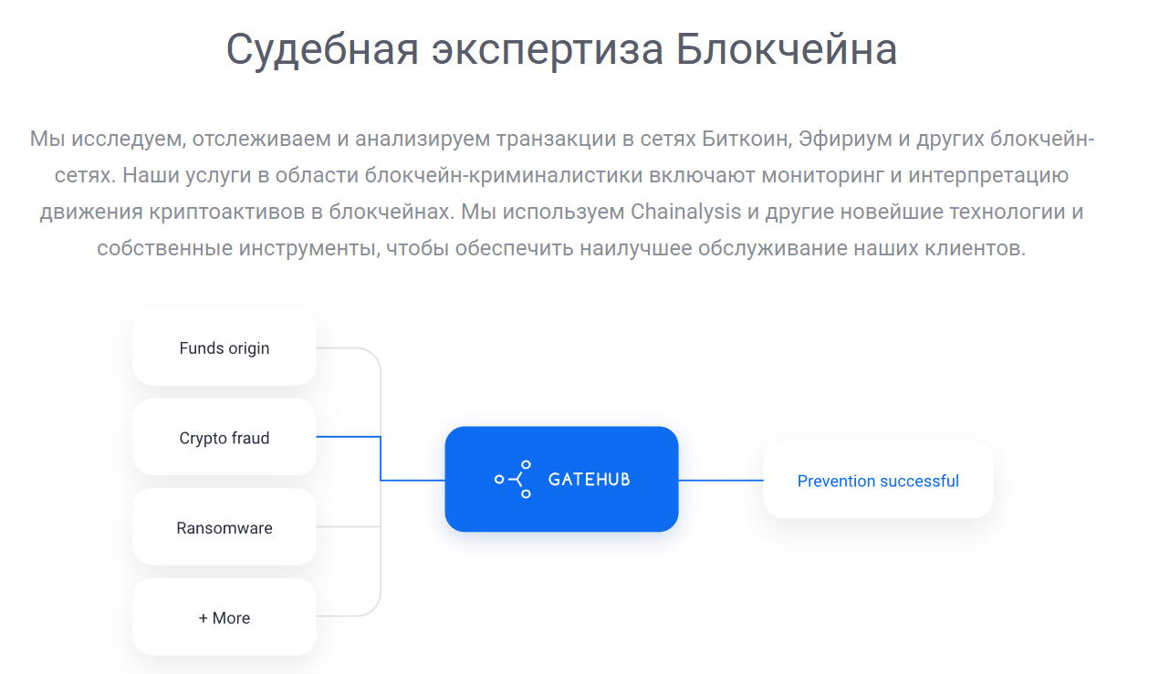 gate hub кошелек