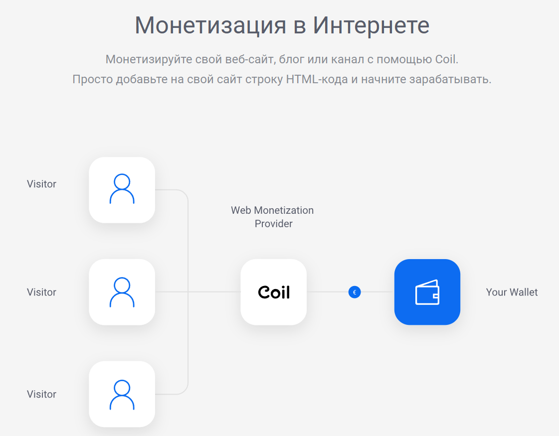 gatehub кошелек
