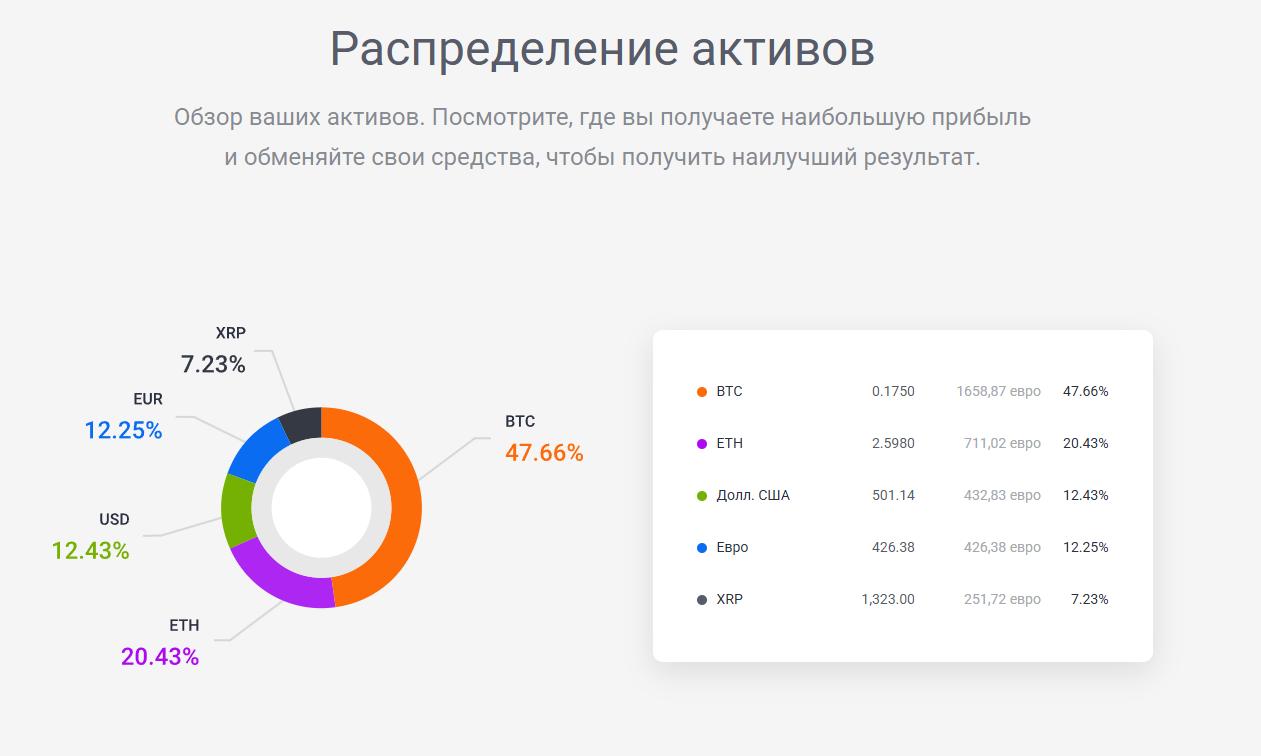gatehub net кошелек