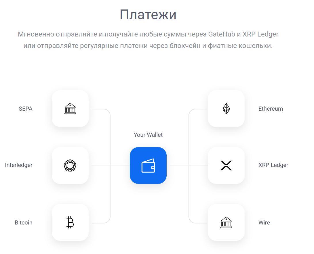гейтхаб