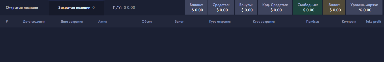 globaltlc инвестиции отзывы