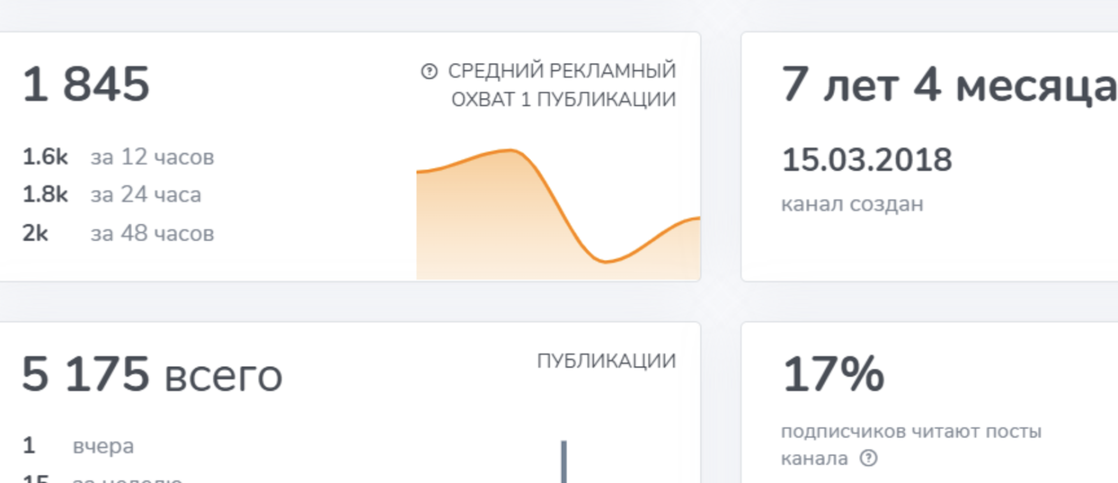 indicatum crackos индикатор отзывы