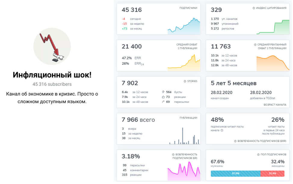 инфляционный шок отзывы