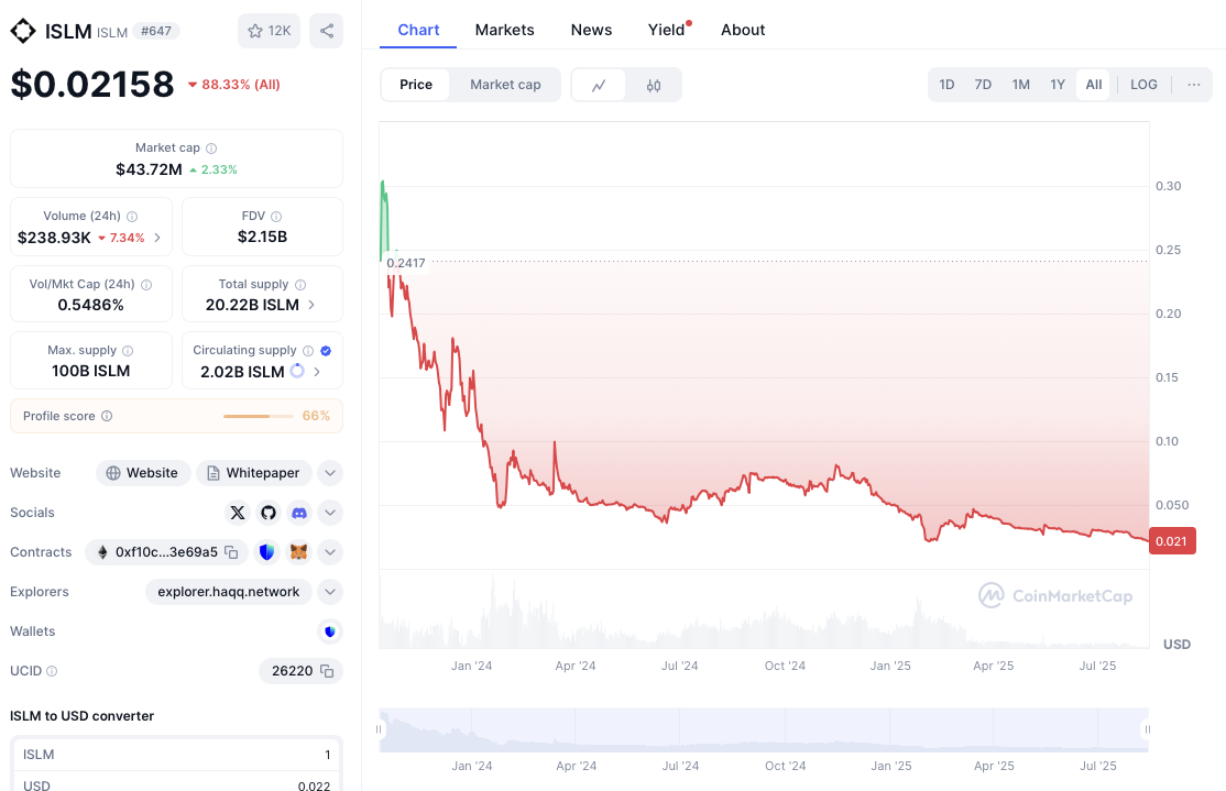 islamic coin отзывы