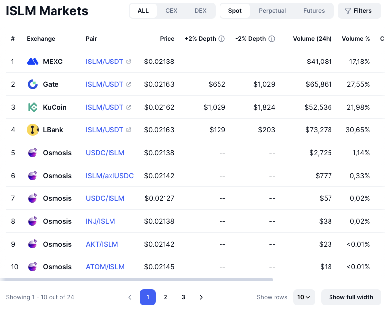 islm coin