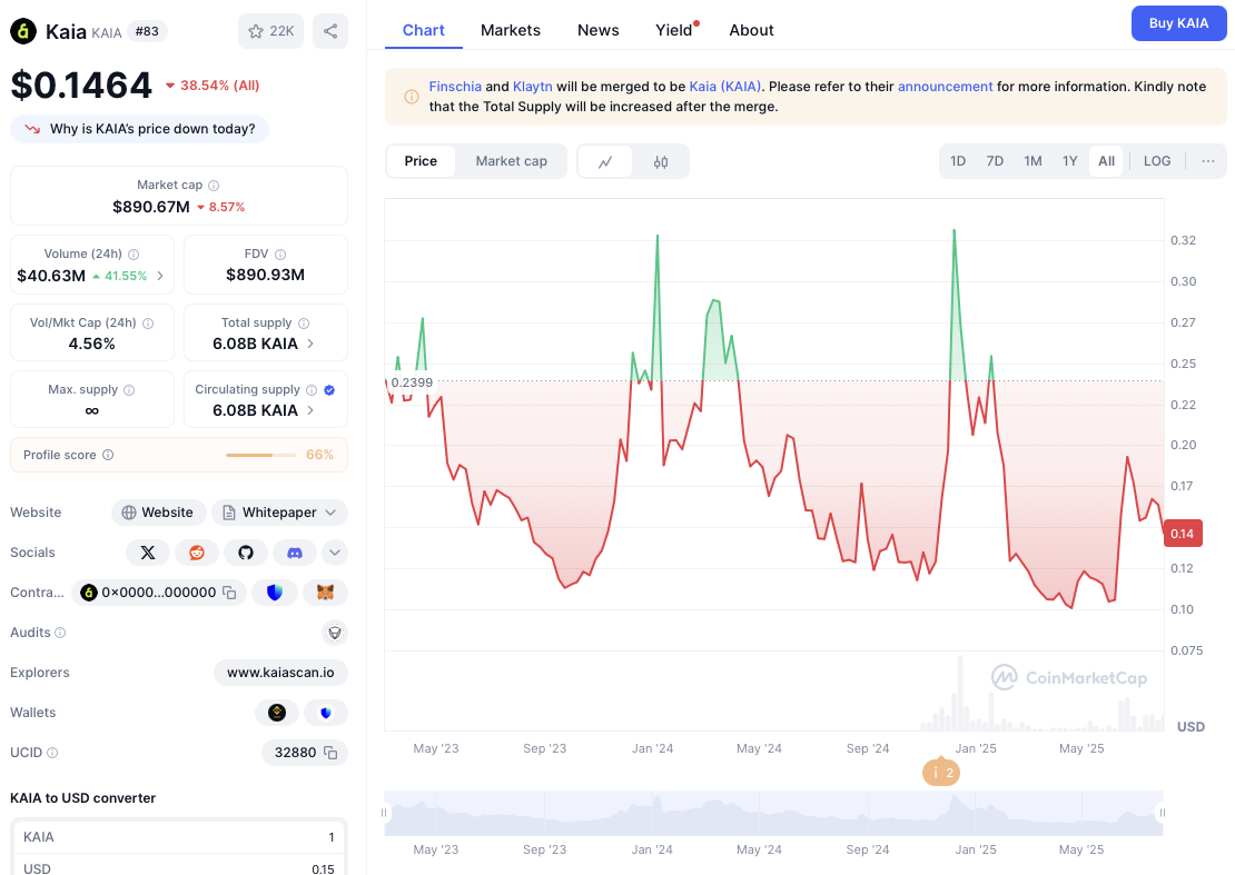 kaia токен новости