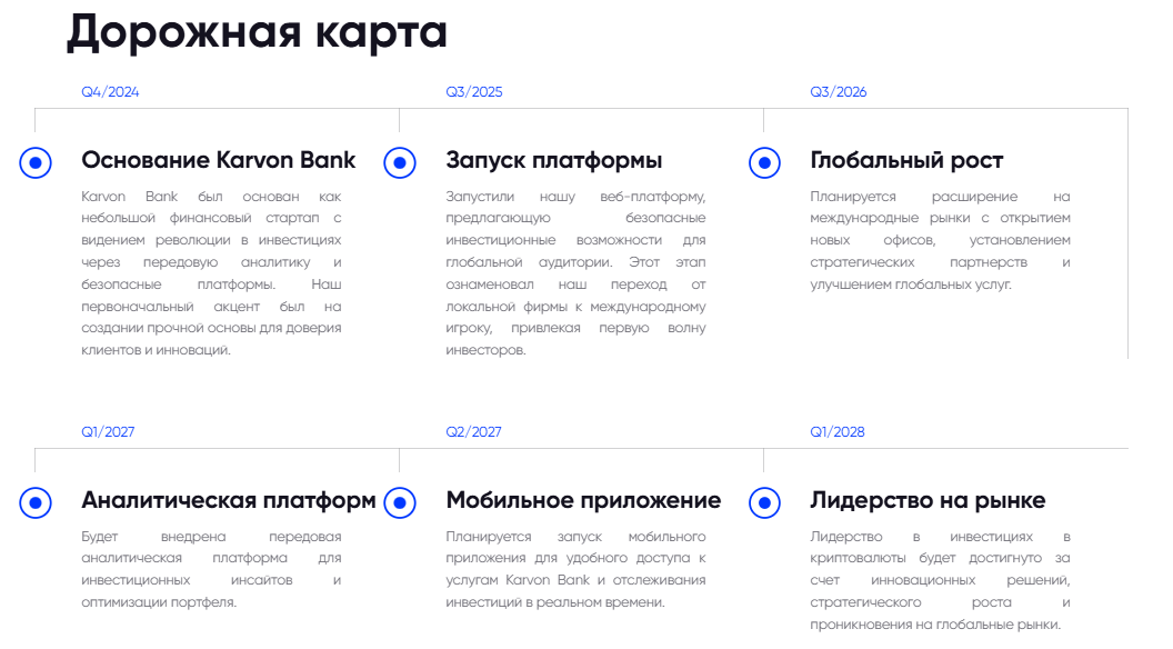 karvon bank
