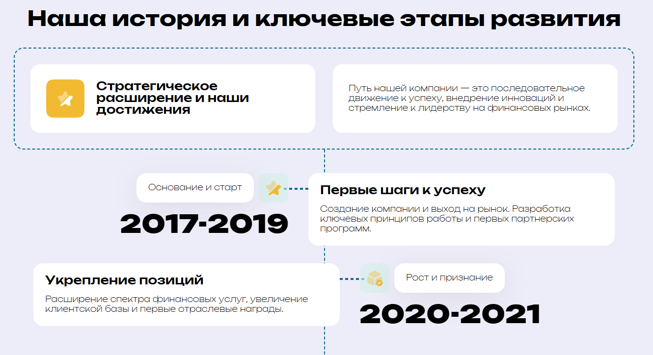 kloritec обман биржа