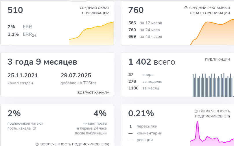 крипто поток финансовая свобода