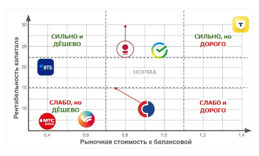 леонов мнение