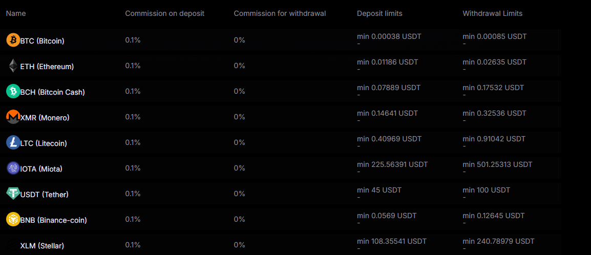 listing bytvex com
