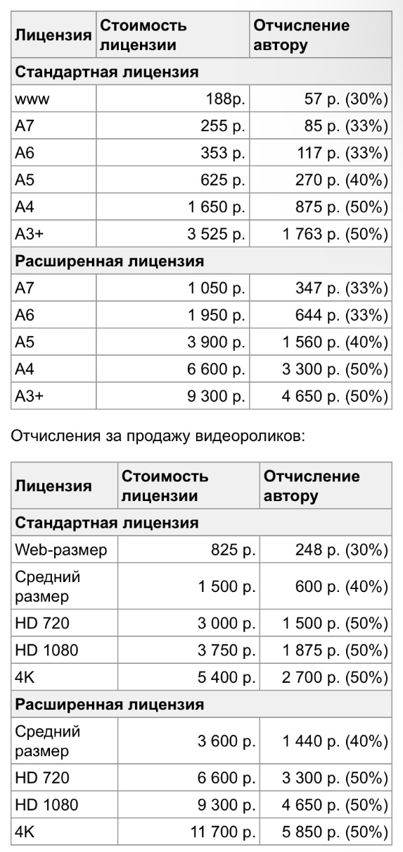 лори фото