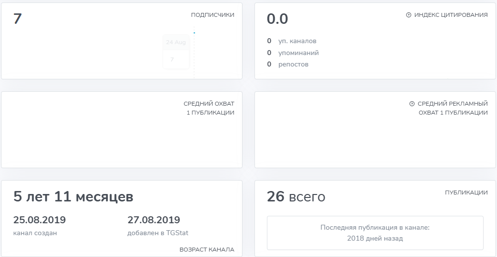 набережные челны трейдеры тг канал