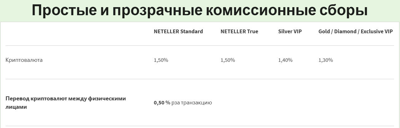 neteller платежная система