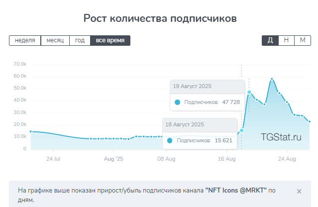 nft icons telegram