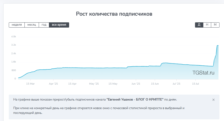 official ushakov