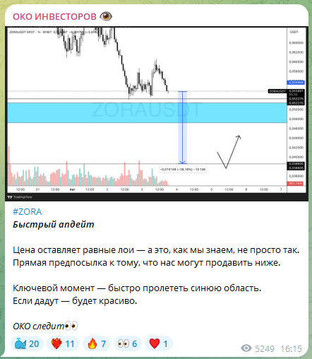 око инвесторов