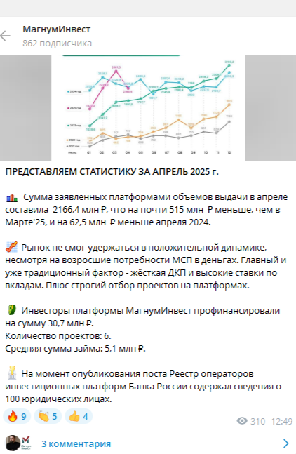 ооо магнуминвест