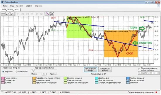 Pattern Analyzer программа сколько стоит лицензия