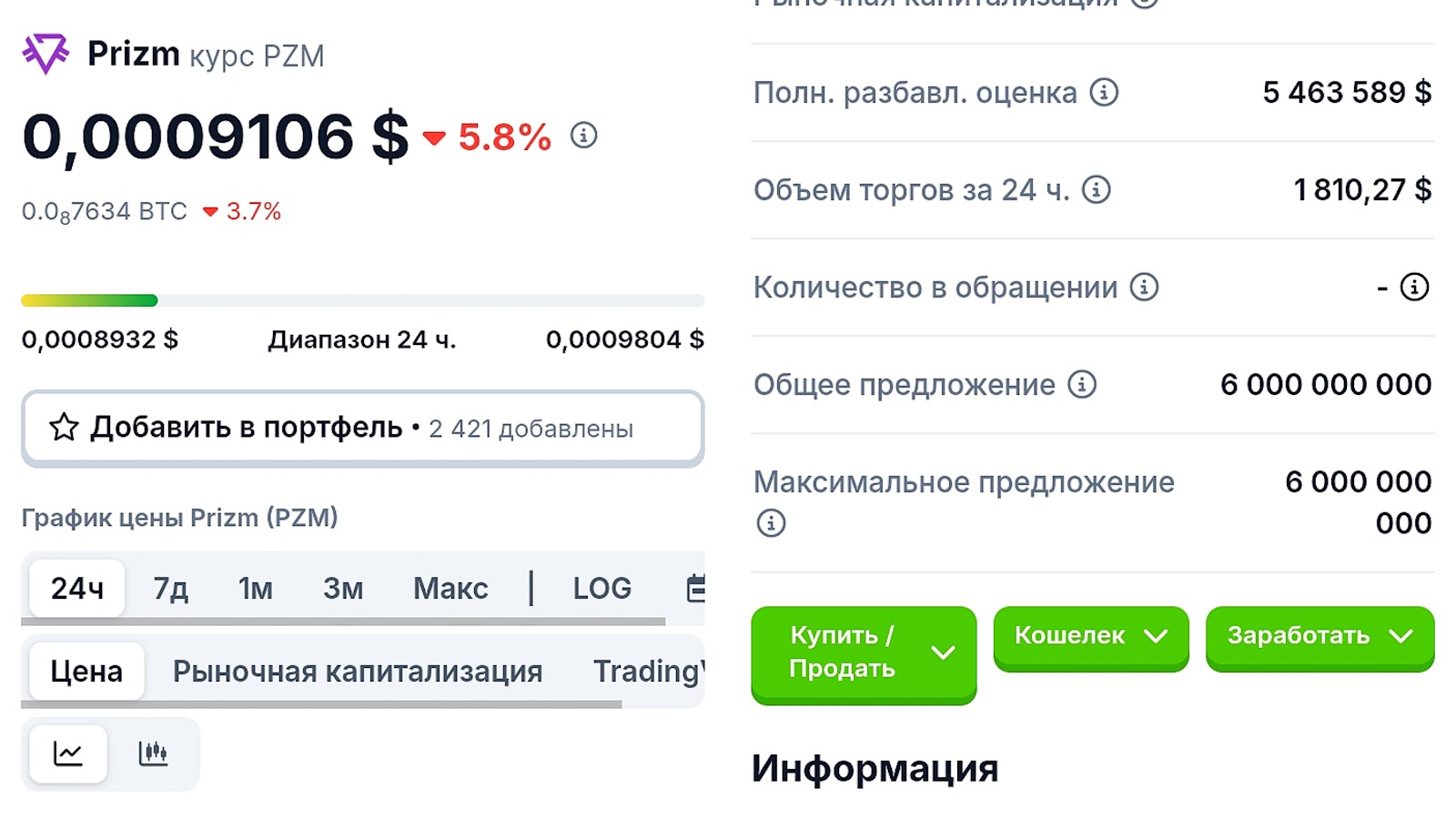 prizm криптовалюта