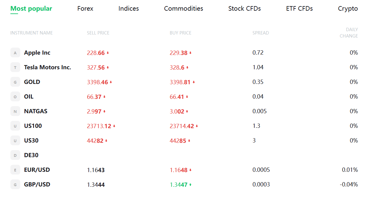 protrade options