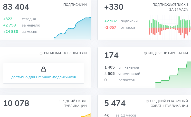 работа рядом удаленка telegram